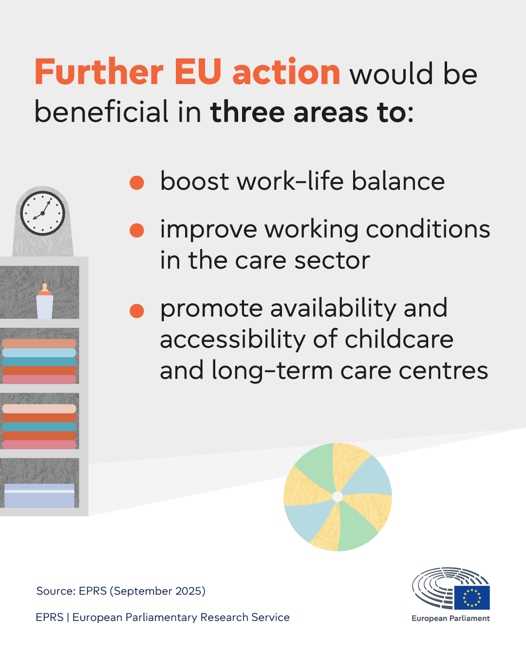 Addressing the gender care gap: Potential European added value